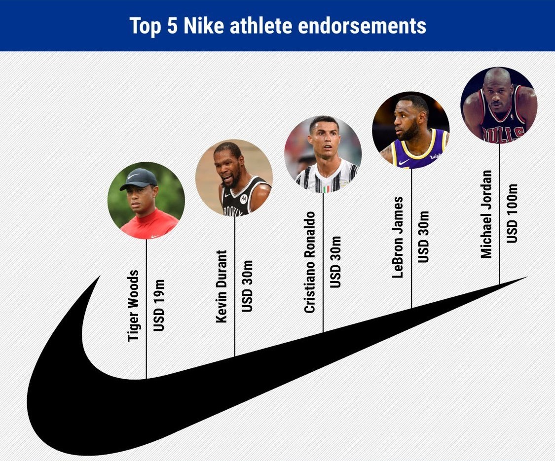 top 5 nike