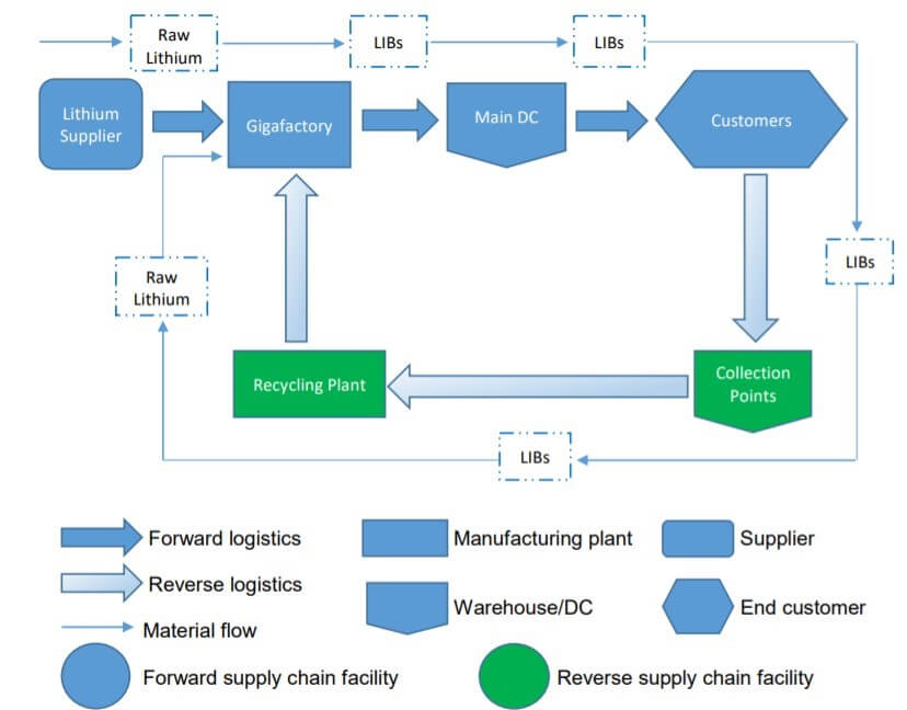 tesla business maping